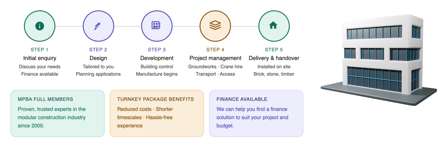 modular building process diagram